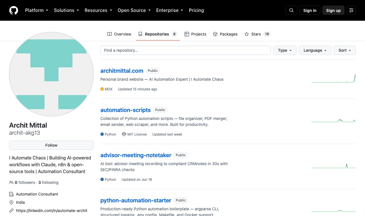 Open-source repositories on GitHub