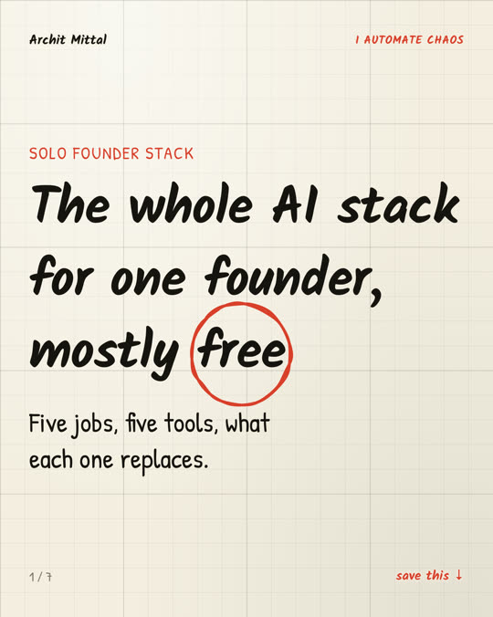 The whole AI stack
for one founder,
mostly [[circle:free]]
